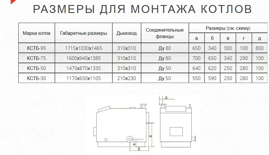 Газогенераторный котел КСТБ-95 с терморегулятором, теплообменником, контроллером и вентилятором