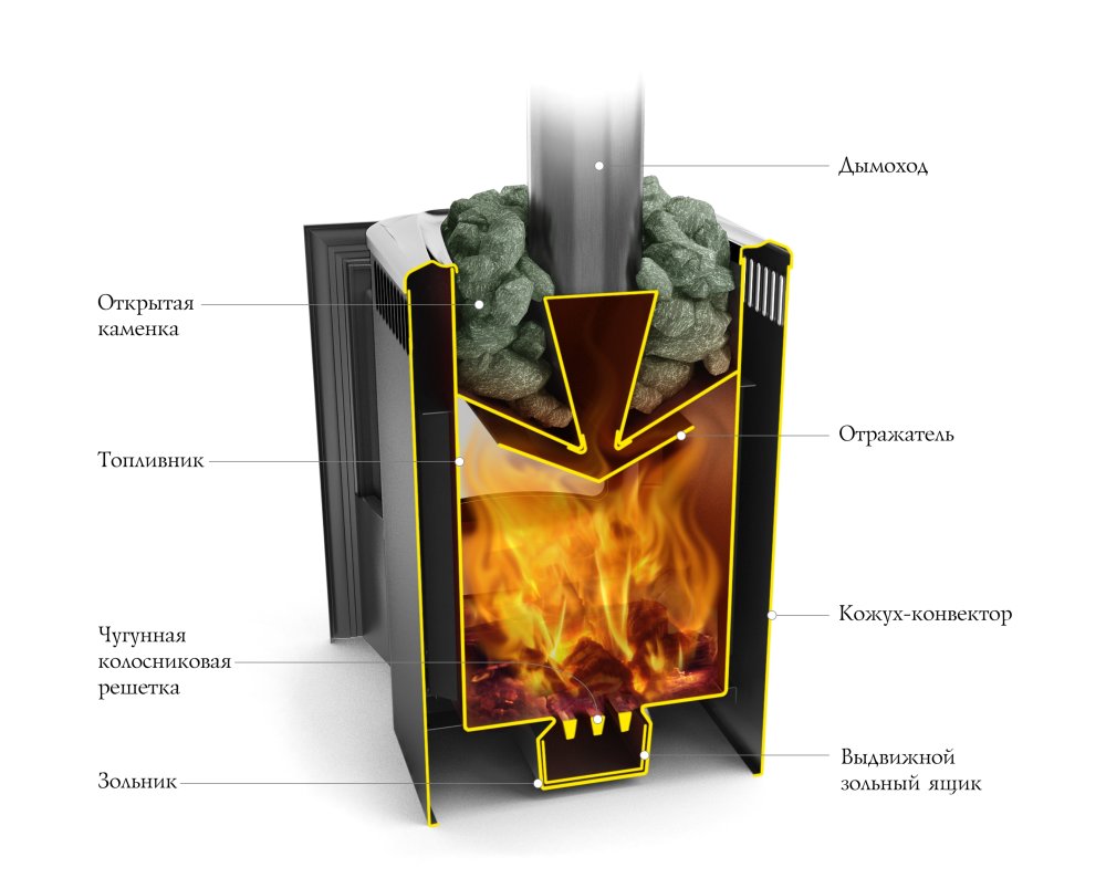 Печь-каменка Термофор КОМПАКТ 2013 Carbon Антрацит (ДН)