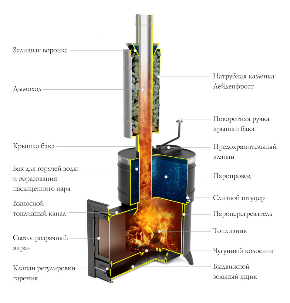 Печь-каменка Термофор СКОРОПАРКА 2012 Inox ЛЮМИНА черная бронза