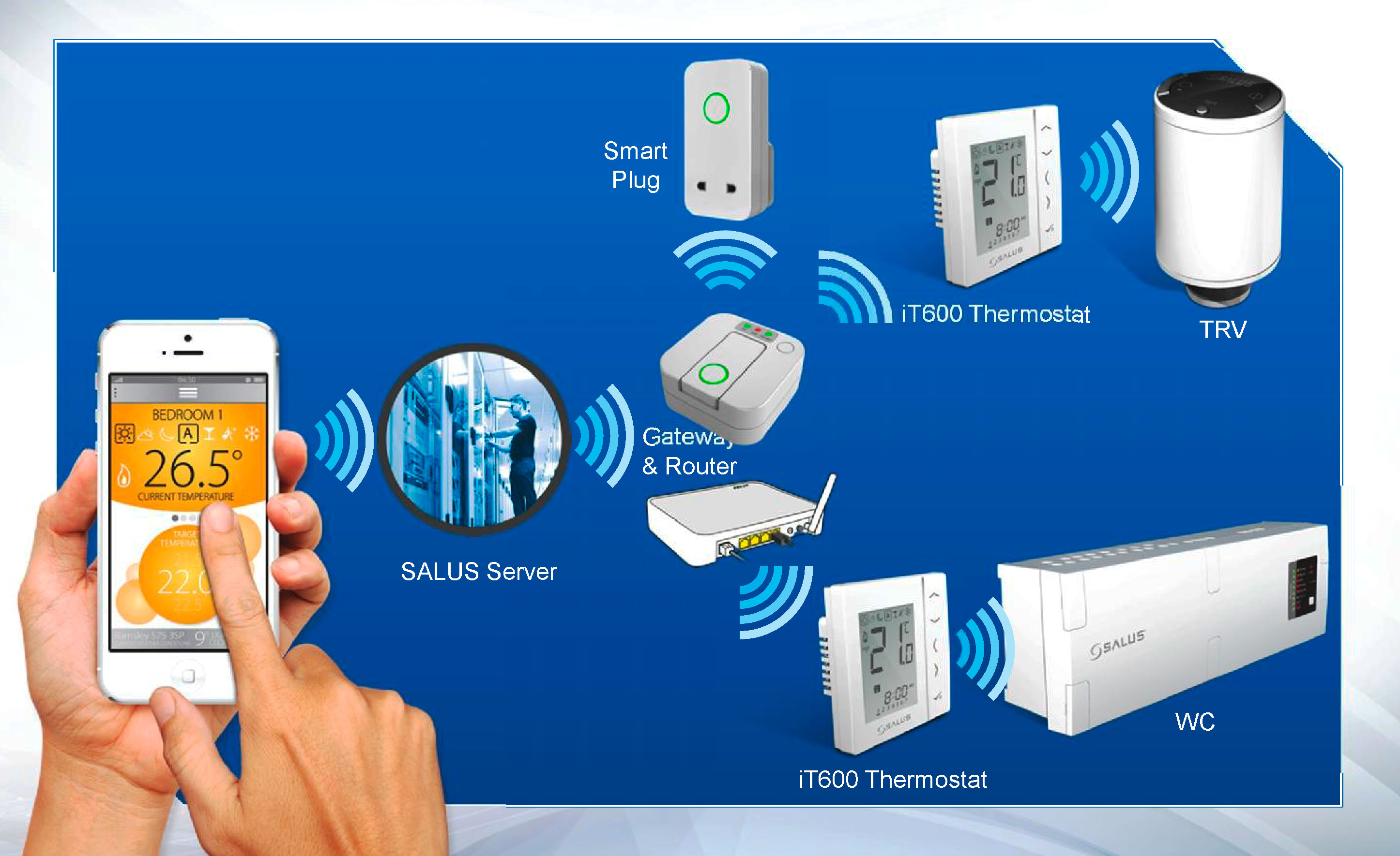 Интернет шлюз Salus G 30
